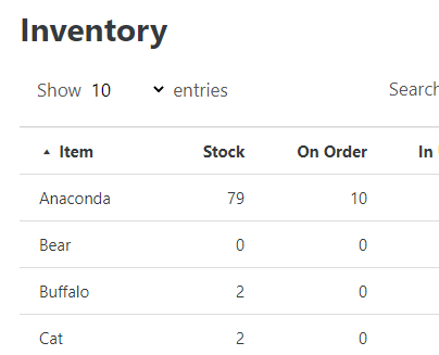Inventory at a glance